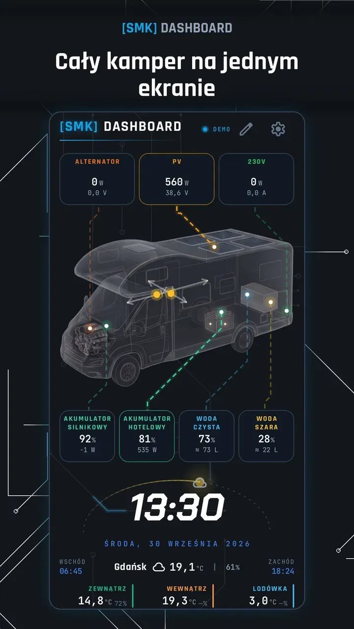 Ekran główny aplikacji [SMK] Dashboard z podglądem kampera
