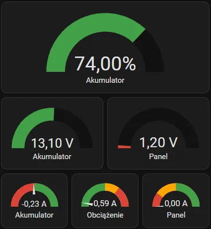 Lumiax Solar MPPT w Home Assistant